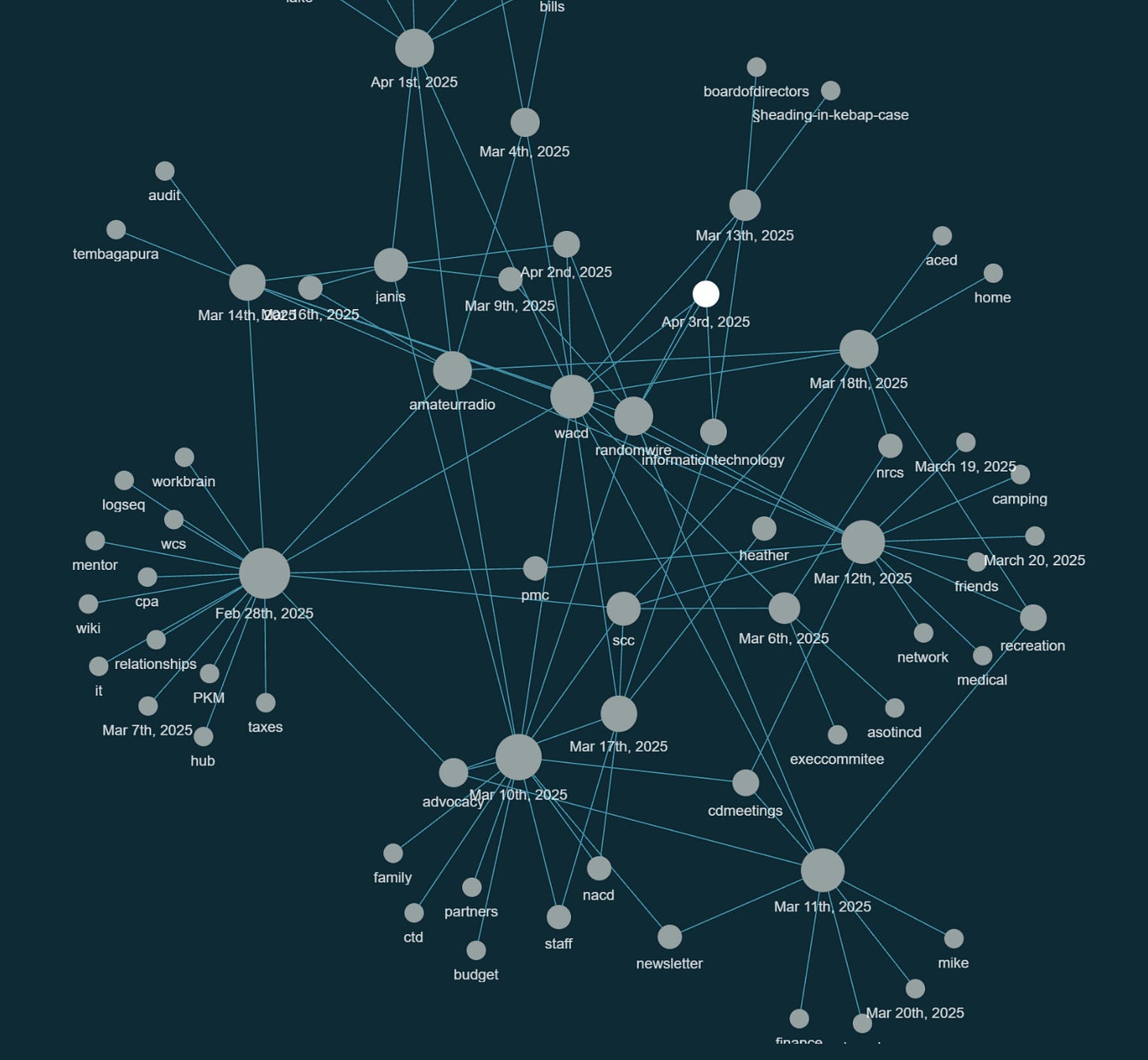 LogSeq graph