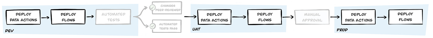 Pipeline with Terraform tasks highlighted