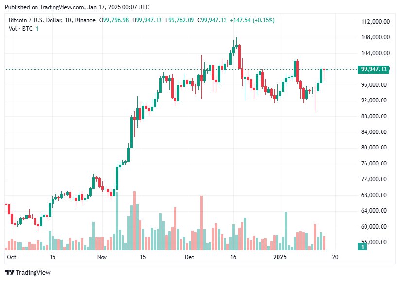 TradingView chart TradingView chart