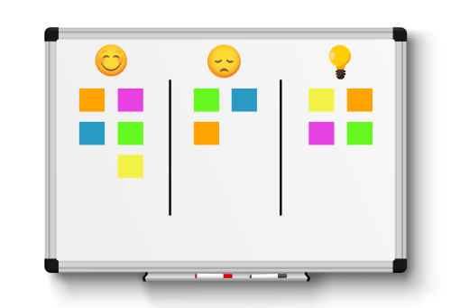 Sprint Retrospective board