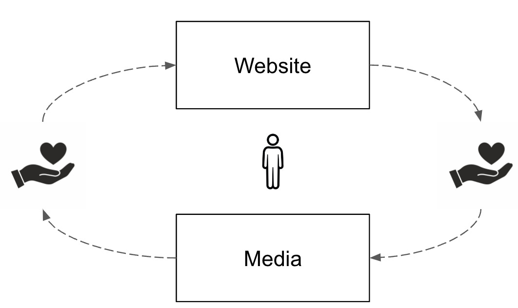 Diagram

Description automatically generated