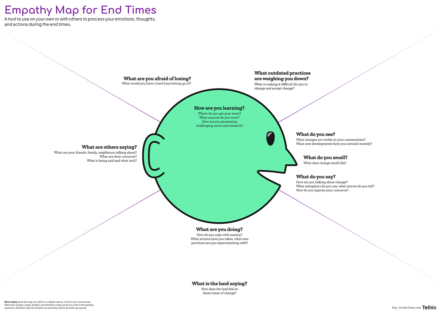 Empathy Map for End Times canvas with a head and several guiding questions about what the head sees, smells, says, hears others saying, is doing, and what is weighing it down.