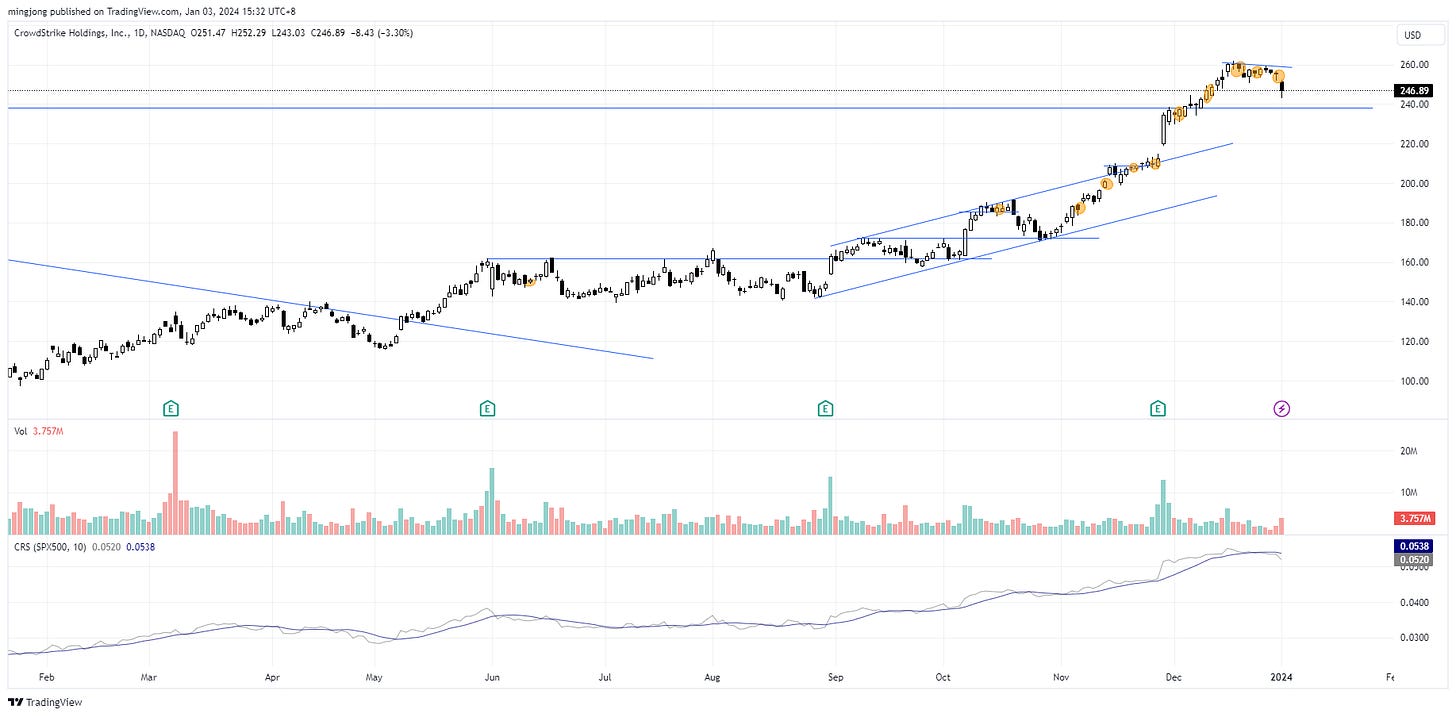 CRWD stock trade entry setup