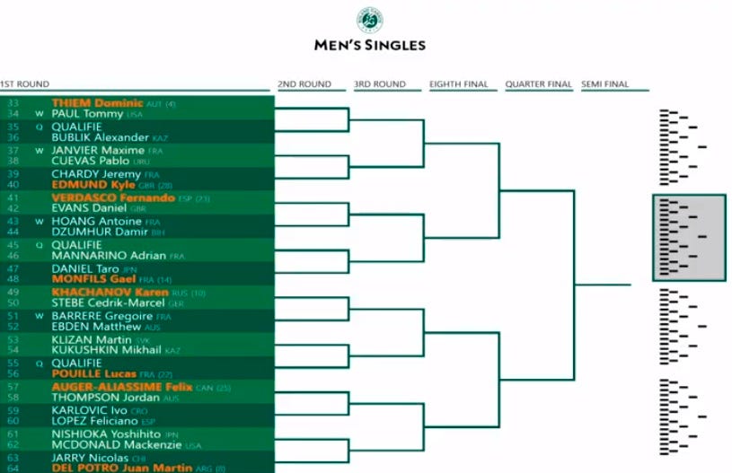 2019 french open mens singles draw 2