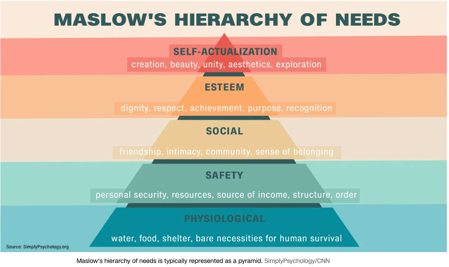 pyramid chart showing Maslow's hierarch of needs