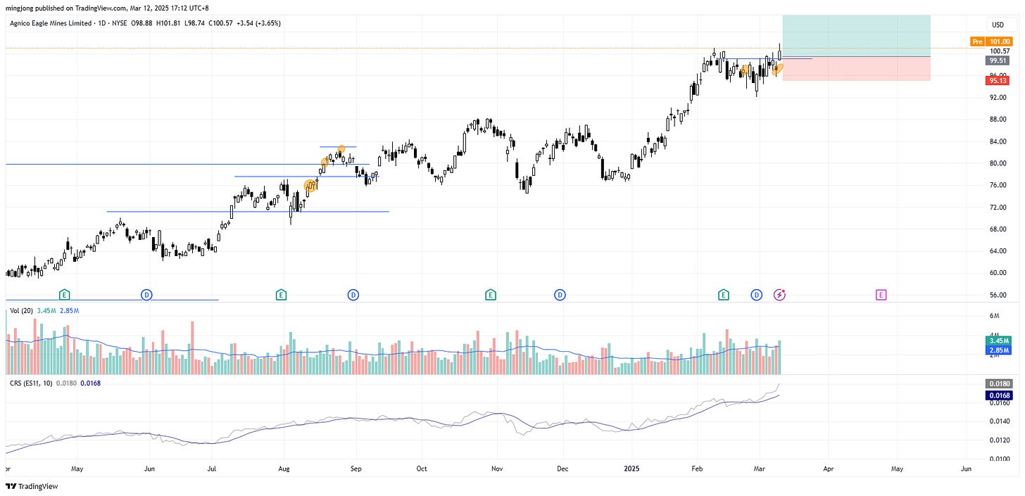 Agnico Eagle Mines Limited (AEM) stock buy signal