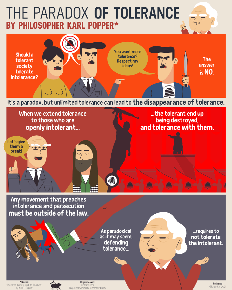 The Paradox of Tolerance : r/mormon