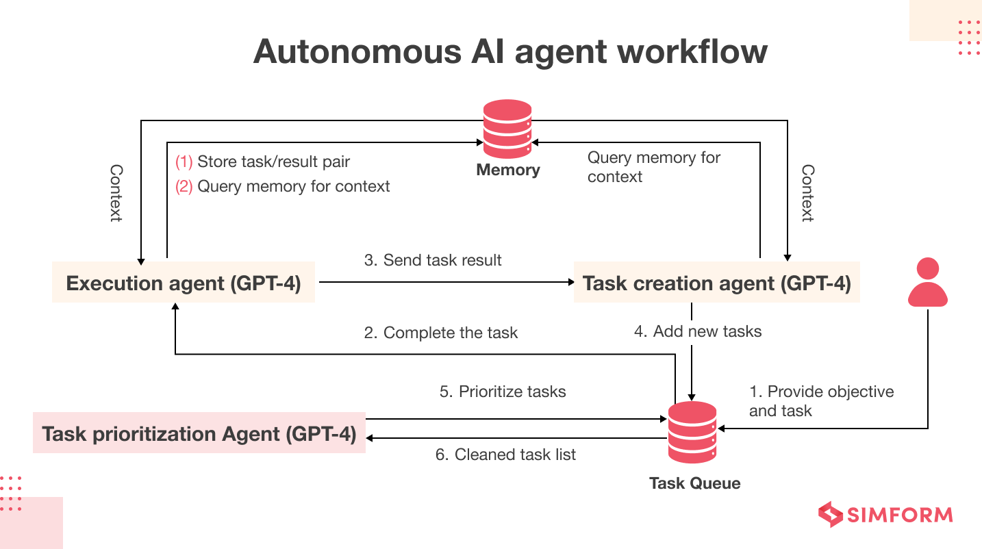 What is an AI Agent? Characteristics, Advantages, Challenges, Applications