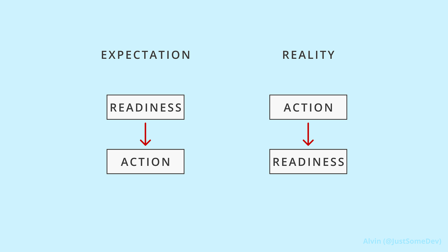 The expectation is that readiness leads to action. In reality, action leads to readiness.