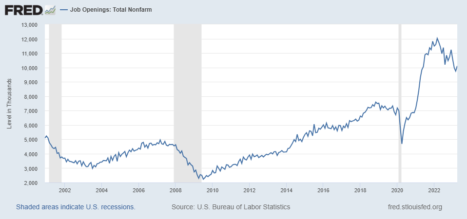 FRED 
13,000 
12,000 
11,000 
10,000 
9,000 
— Job Openings: Total Nonfarm 
2006 
2008 
2010 
2012 
2014 
2016 
Shaded areas indicate US. recessions. 
Source: U.S. Bureau ot Labor Statistics 
2018 
tred_stlouisted.org 
