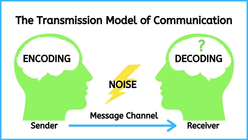 Transmission Model of Communication – Introduction to Communication in  Nursing