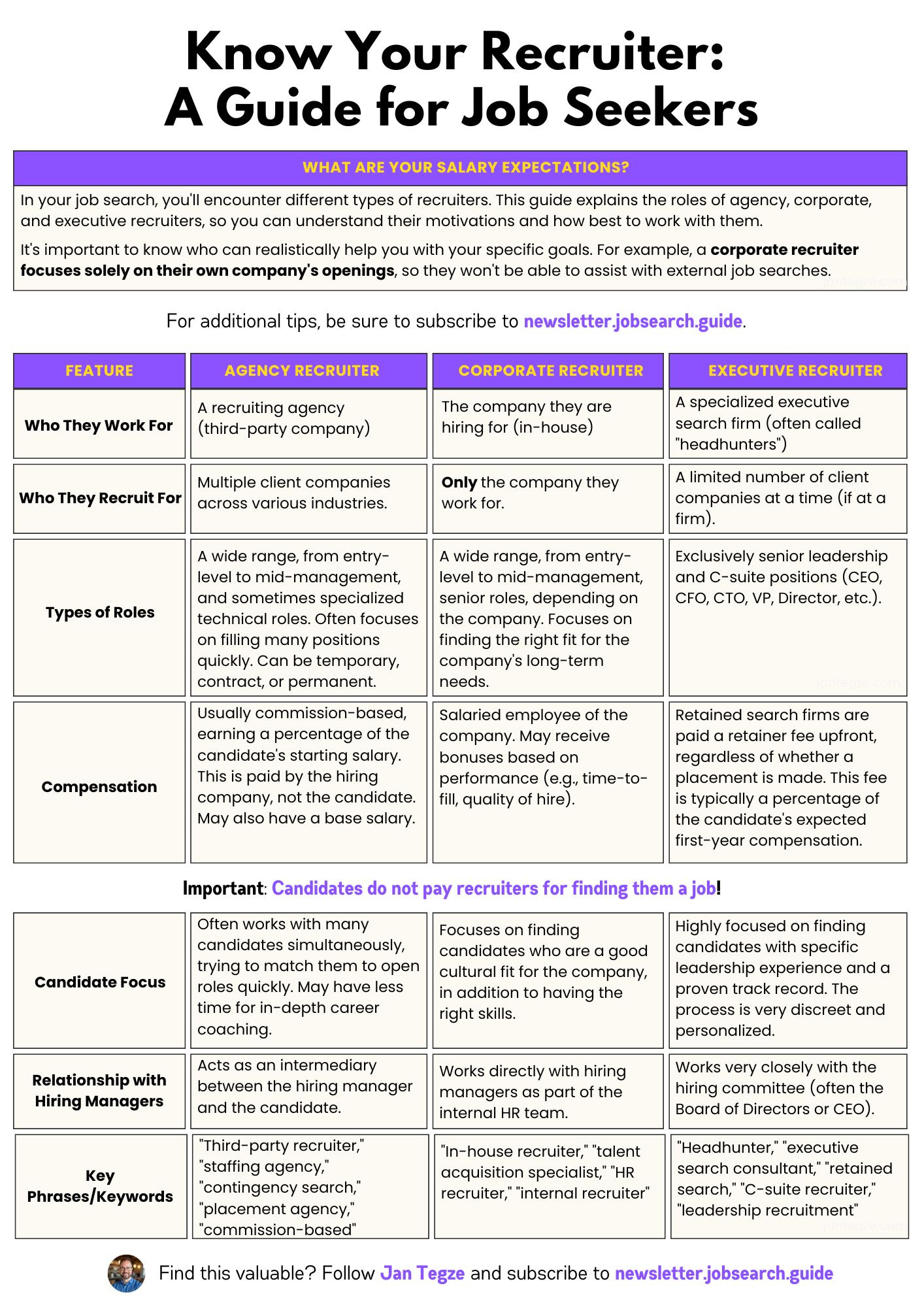 How To Find the Right Recruiter