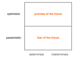 Definite Optimists create the Future ...