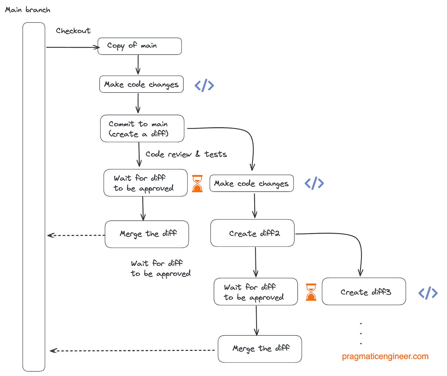 Build faster with Buck2: Our open source build system