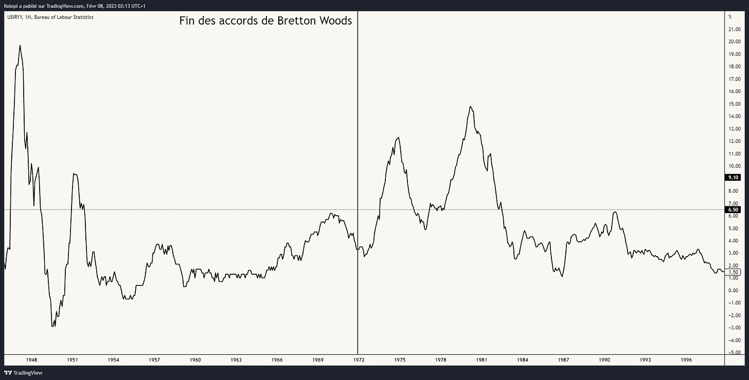 L'inflation aux USA rayonne après les accords de Bretton Woods