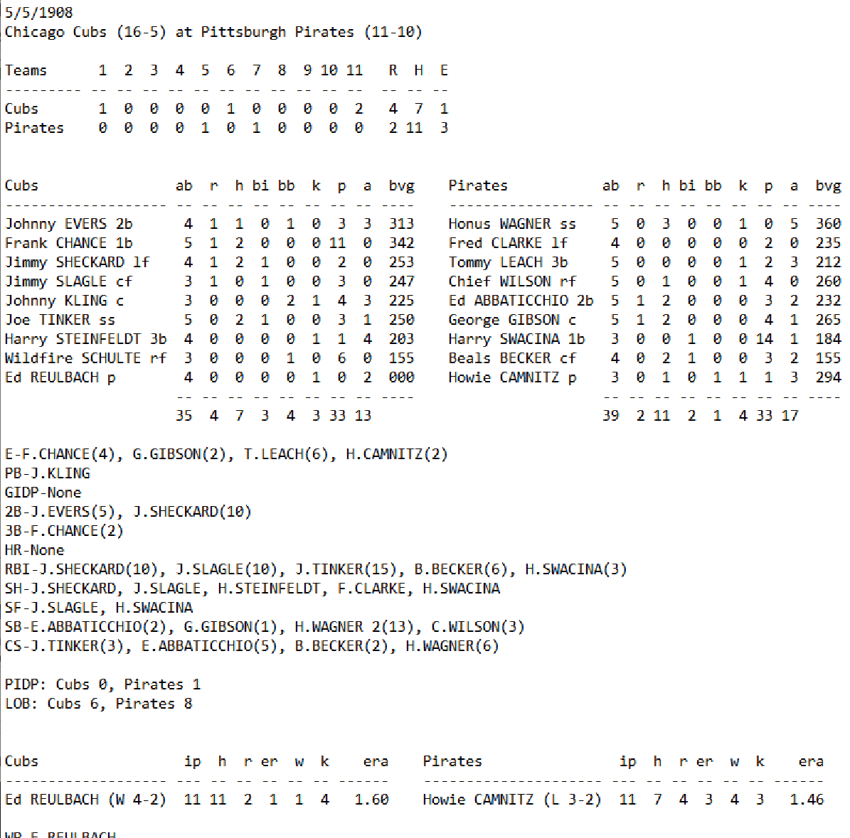 Skeetersoft NPIII Boxscore