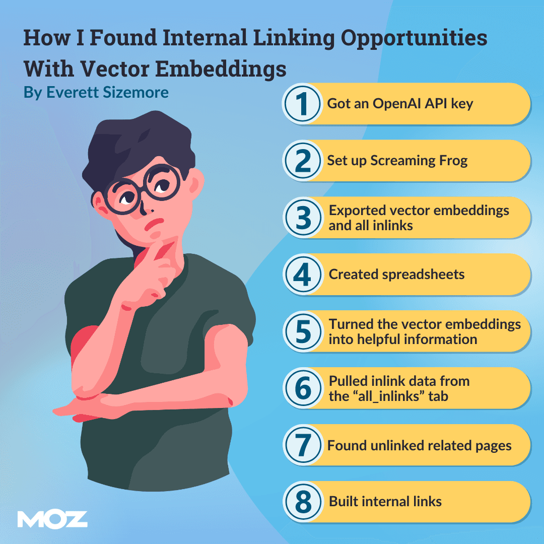 Infographic with 10 points on finding internal linking with vector embeddings