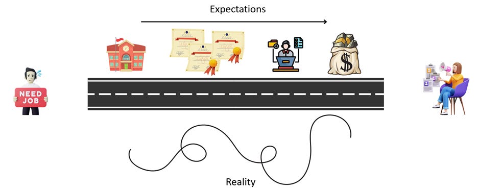 A diagram of a road with a few icons

AI-generated content may be incorrect.