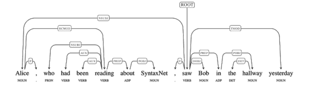 syntaxNET
