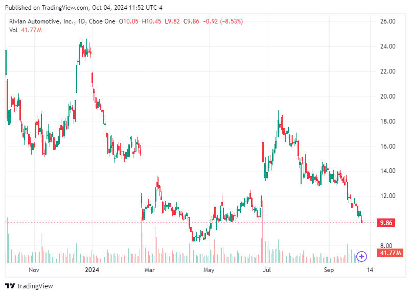 TradingView chart