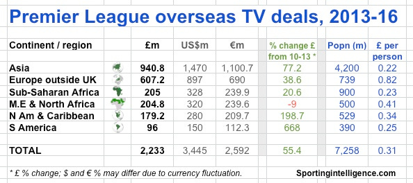 PL overseas TV income 13-16