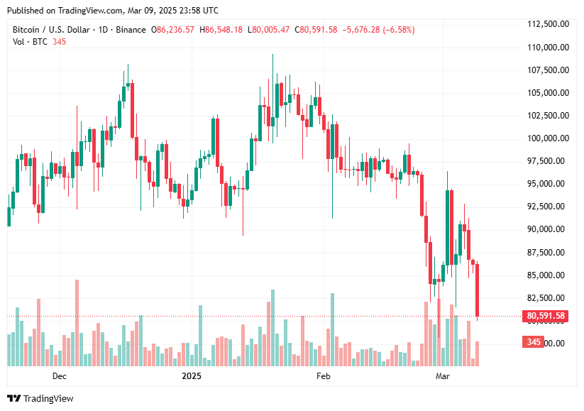 TradingView chart TradingView chart