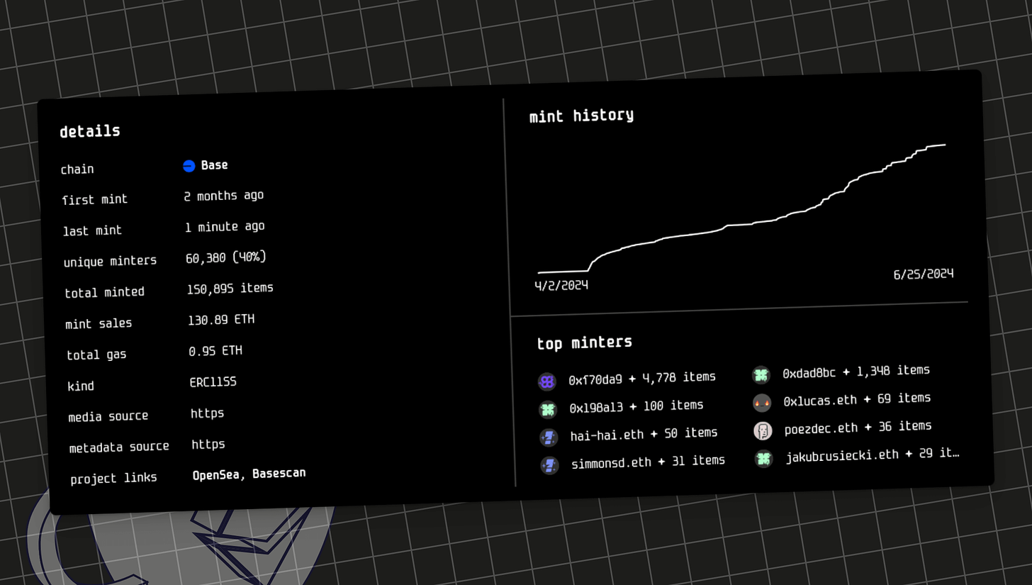 Mint Podcast's Mint.fun leaderboard