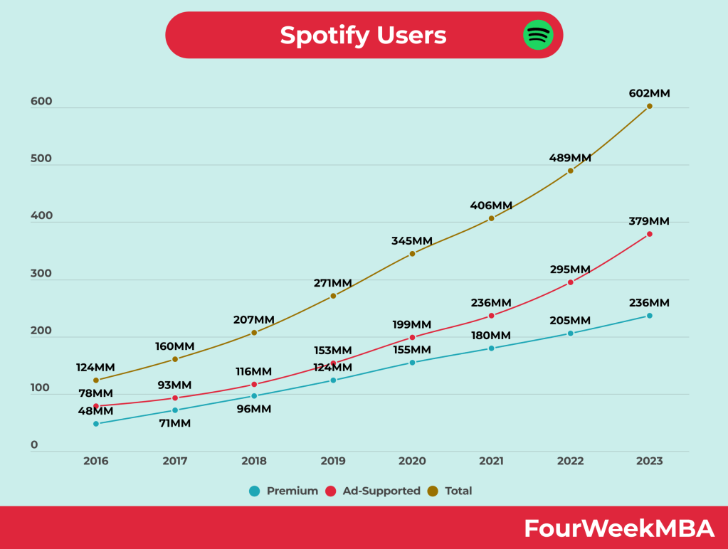 spotify-users