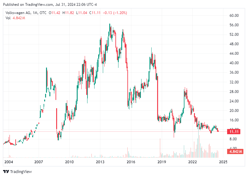 TradingView chart