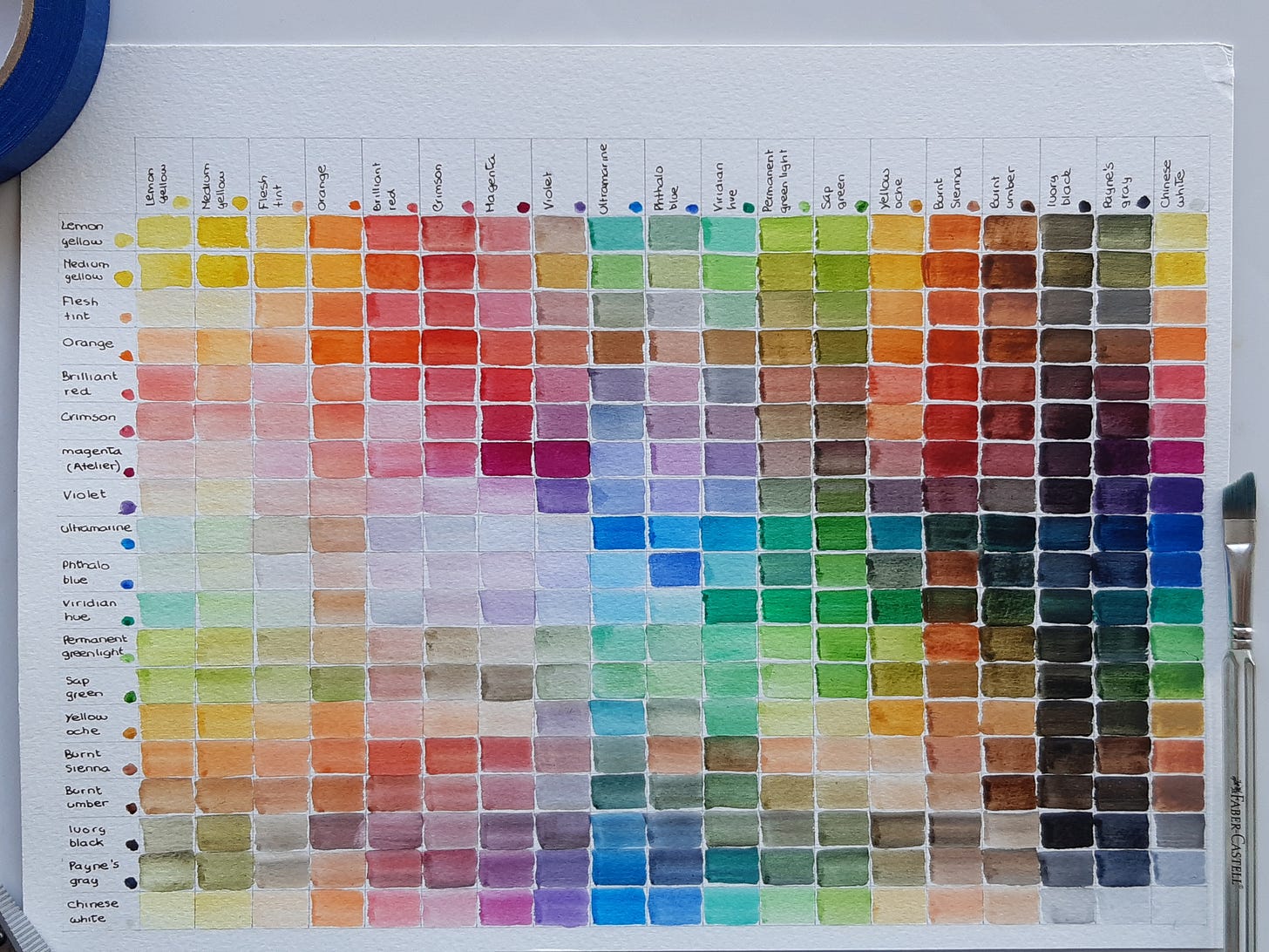 Colour chart made with watercolours