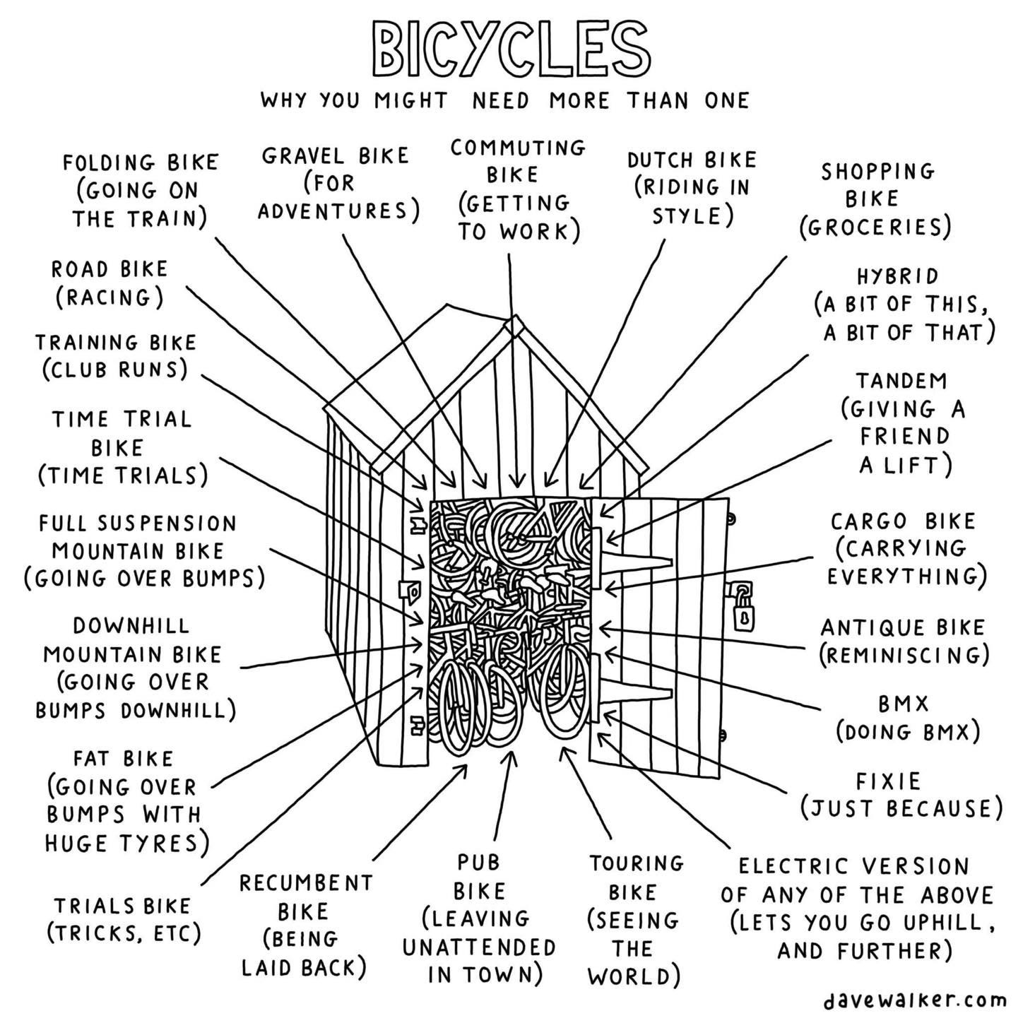 A cartoon explaining why one or two or three or even 15 bikes is not enough.