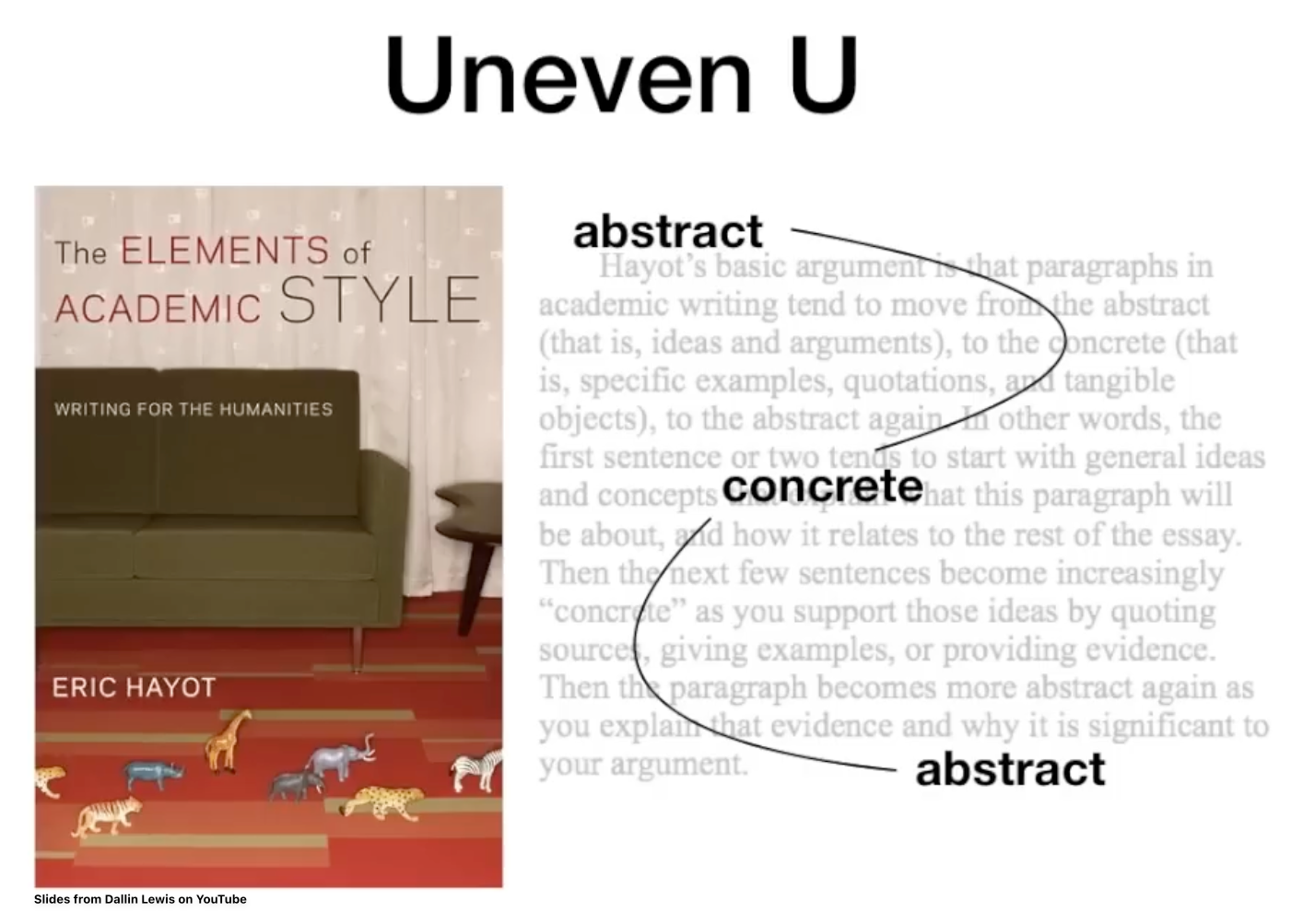 Slides from Dallin Lewis on YouTube about the Uneven U paragraph structure