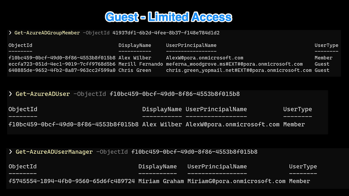 Screenshot of PowerShell commands showing what guests can see. Screenshot of PowerShell commands showing what guests can see.