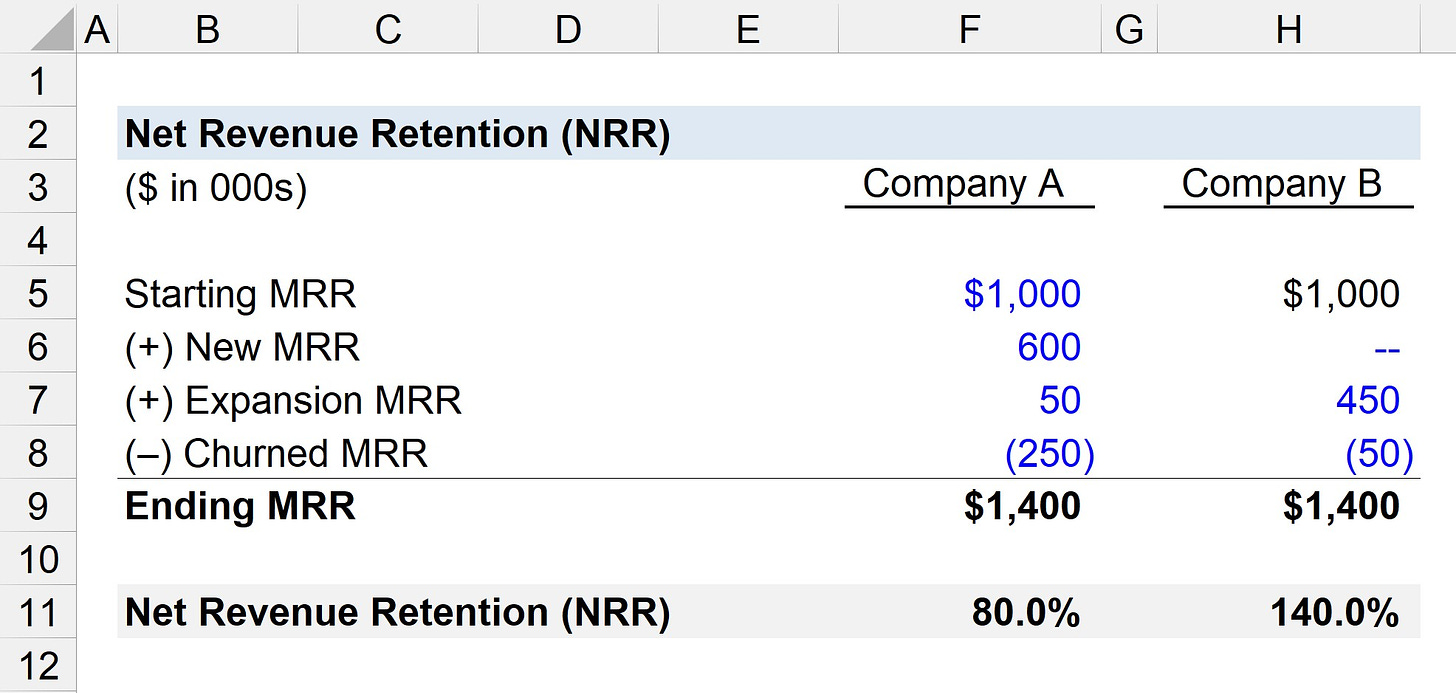 Net Revenue Retention (NRR) Calculator