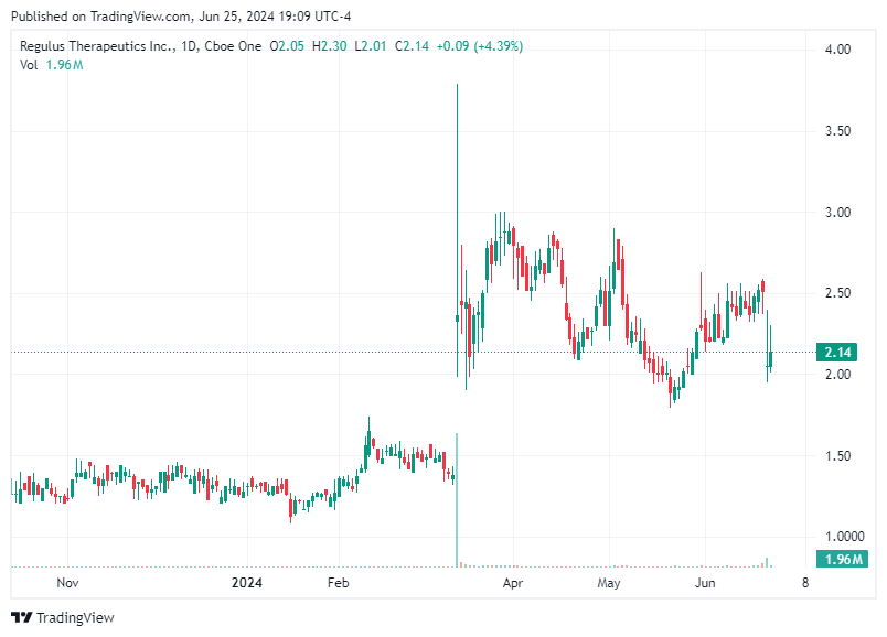 TradingView chart