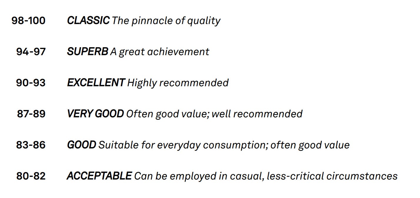 The Wine Enthusiast scoring system