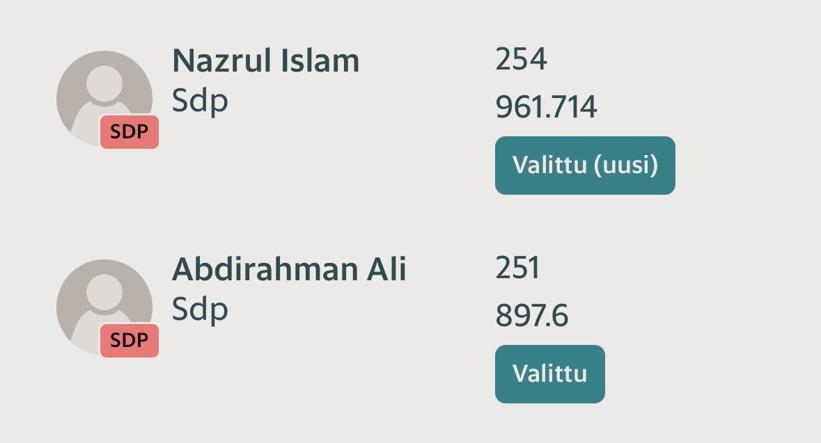 Myös muita täysin tuntemattomia ja kasvottomia islamisteja pääsivät heittämällä läpi SDP:n riveistä. Myös muita täysin tuntemattomia ja kasvottomia islamisteja pääsivät heittämällä läpi SDP:n riveistä.