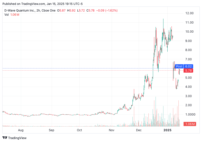 TradingView chart