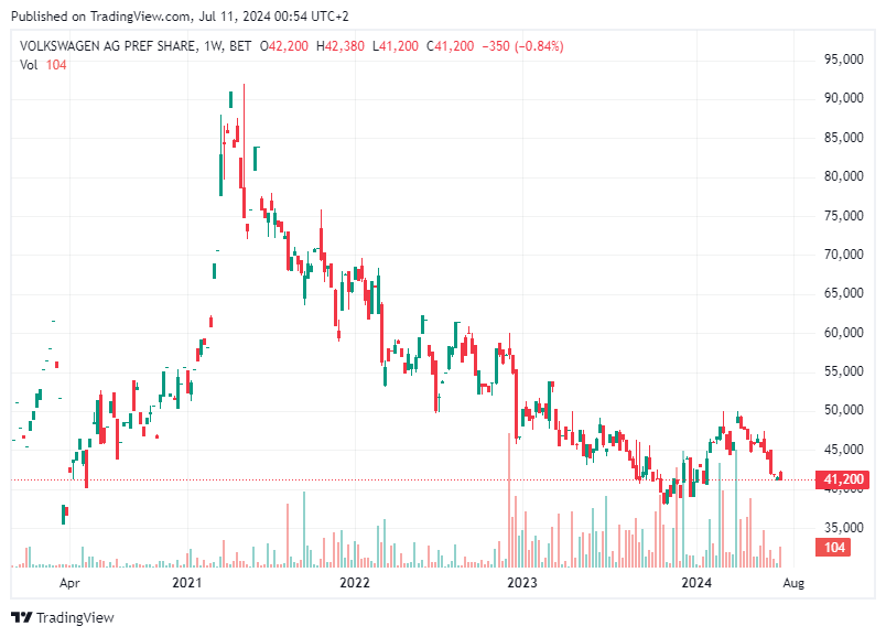 TradingView chart