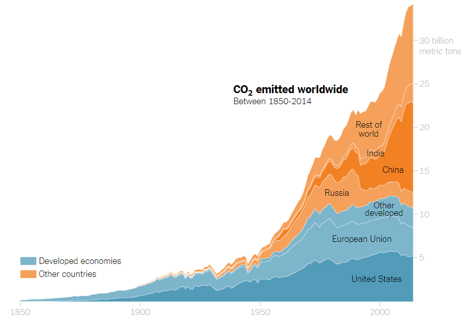 Teach About Climate Change With These 24 New York Times Graphs - The New  York Times