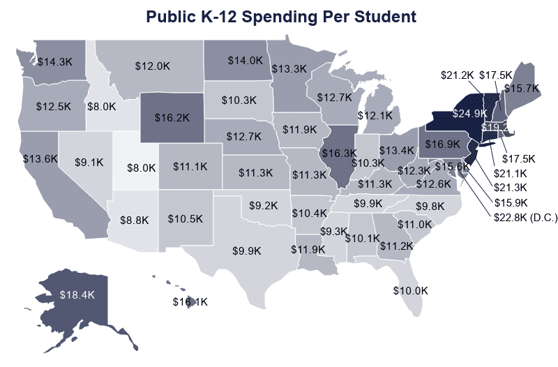U.S. Public Education Spending Statistics [2023]: per Pupil + Total