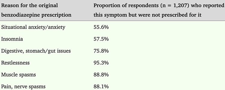 benzodiazepine symptoms