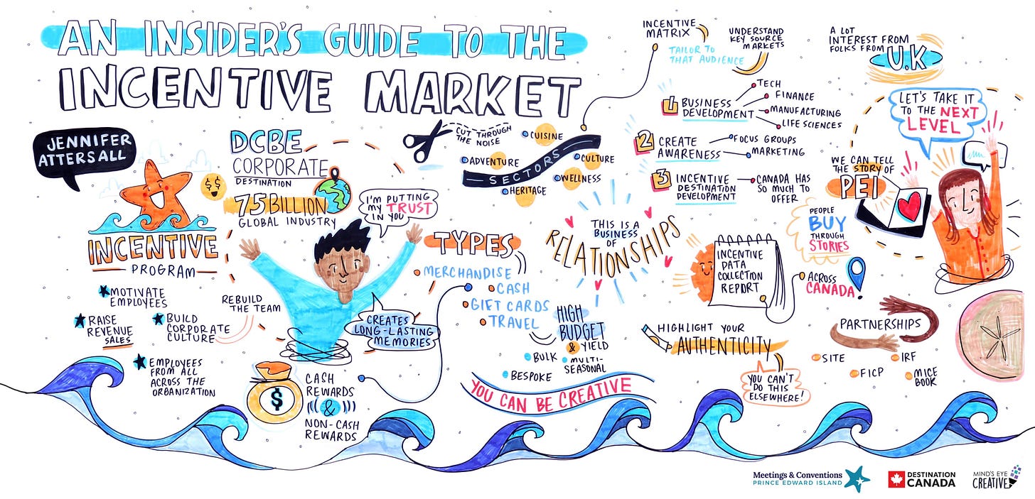 an insider's guide to the incentive market in person graphic recording sketchnote