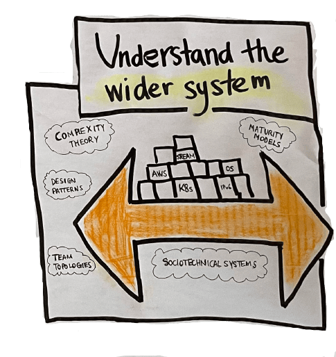 Site Reliability Engineers understand the wider system including a multitude of tools, microservices and even sociotechnical systems