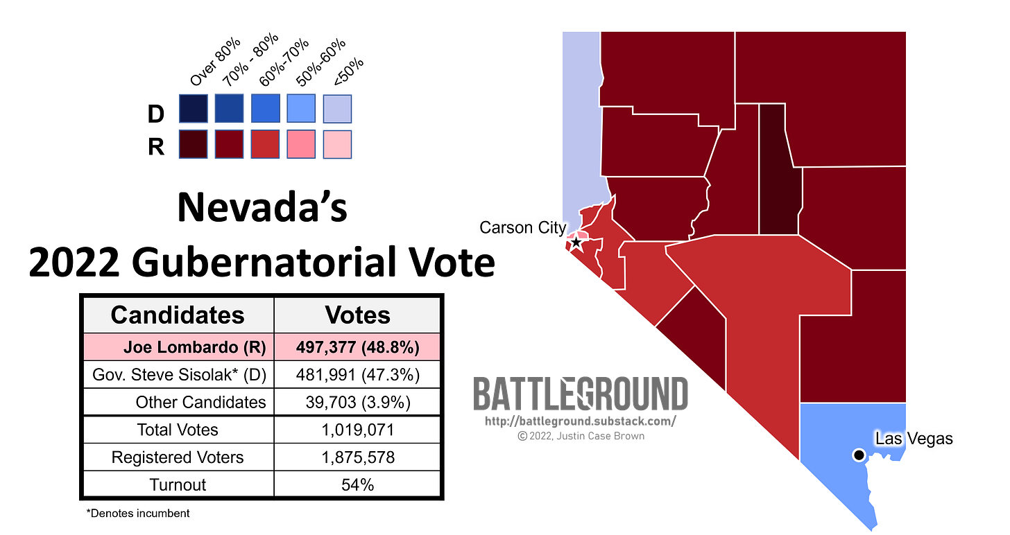 Nevada's 2022 Gubernatorial Vote