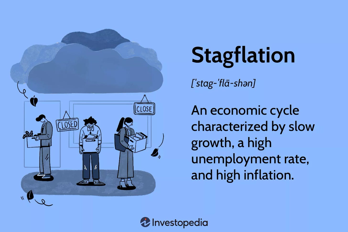 Stagflation