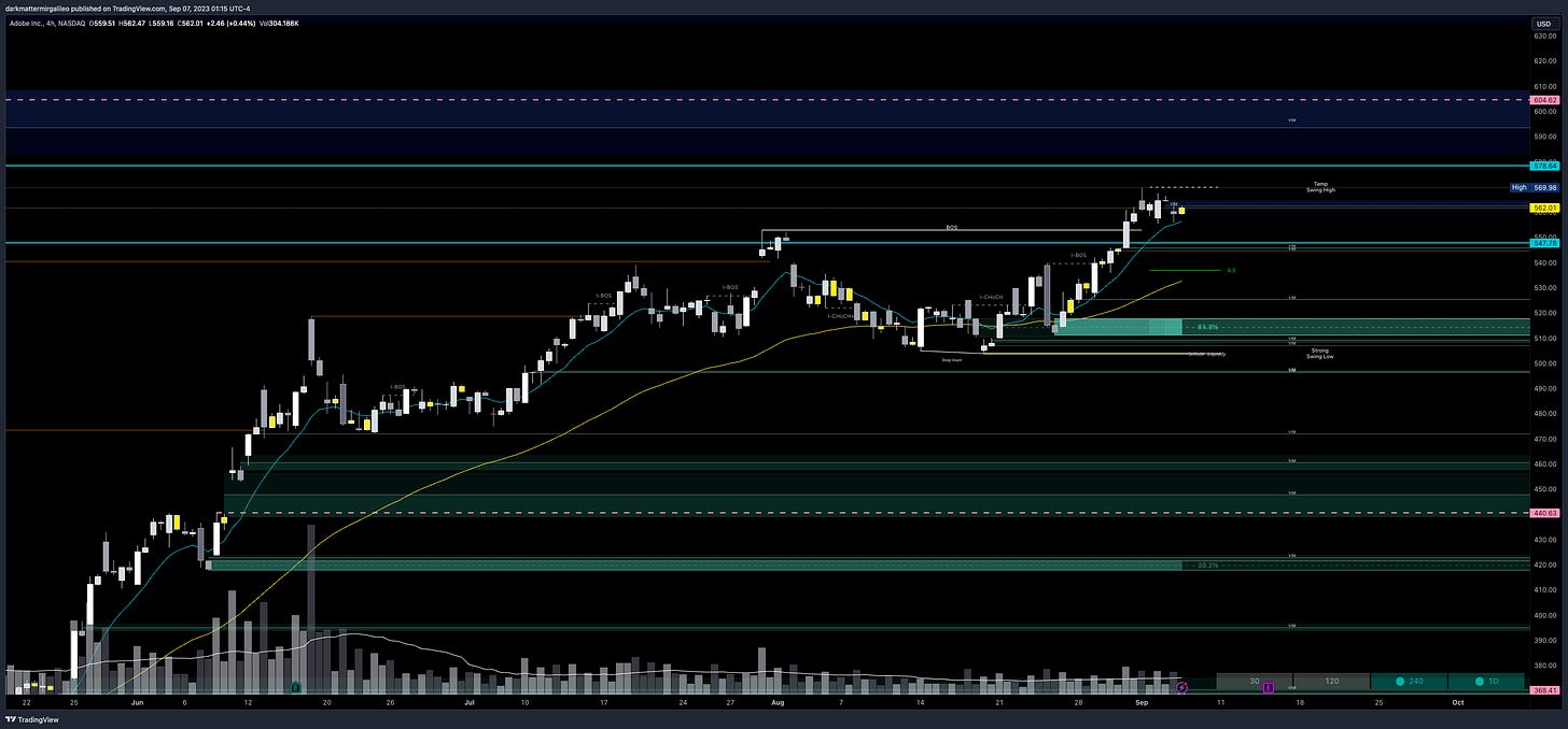 $ADBE chart - overview of key orderblocks