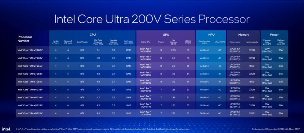 Nine SKUs, though eight of them are the same four chips with different amounts of RAM. 