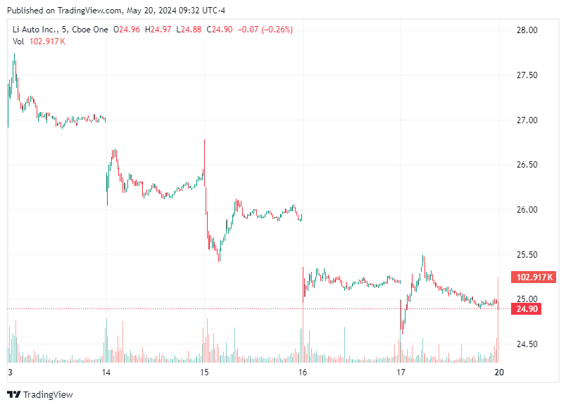 TradingView chart