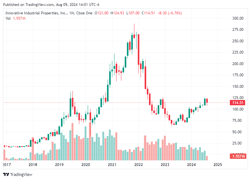 TradingView chart